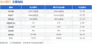关于光大期货：11月14日软商品日报的信息