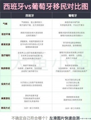 葡萄牙vs西班牙(葡萄牙vs西班牙3比3全场回放)