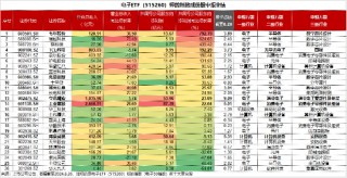 无惧下跌！基本面强才是王道！果链+芯片业绩亮眼，电子ETF（515260）尾盘溢价高企，或有资金逢跌进场埋伏！
