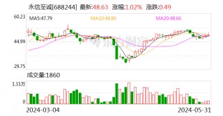 注意！永信至诚将于6月17日召开股东大会