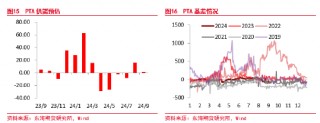 东海期货：聚酯原料逻辑持续计价，终端恢复仍偏缓慢