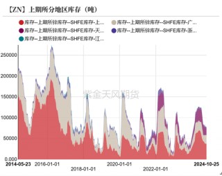 锌：兑现之后