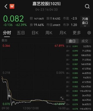 港股收官！全年大跌15%(港股收官!全年大跌150亿)