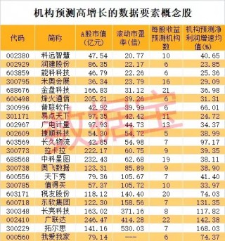 史上最火！批量30cm涨停，首只10倍股即将诞生