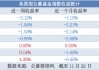 今日必读：公募基金打响业绩“排位战” 一批产品基金经理变更