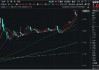 地方化债新政究竟是12万亿、10万亿还是6万亿？信创或显著受益，信创ETF基金（562030）盘中涨超3%