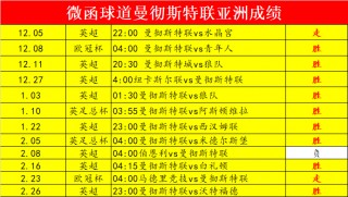 曼联近期比赛比分(曼联近期比赛比分预测)