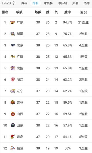 cba最新排位(cba最新排位赛)