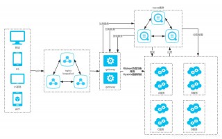 devops2.0的工具集的简单介绍