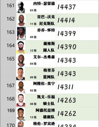 nba总决赛得分榜排名(nba总决赛各项数据排名)