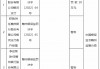 赣州银行银河支行因贷后管理不到位被罚30万元