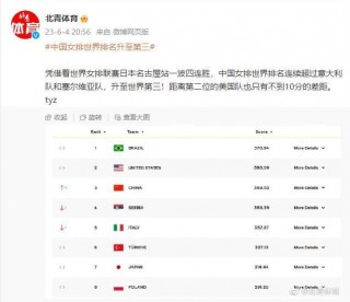 女排世界排名最新排名表(女排世界排名最新排名表图片)