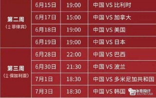中国女排世界女排联赛赛程(中国女排世界女排联赛赛程2023)