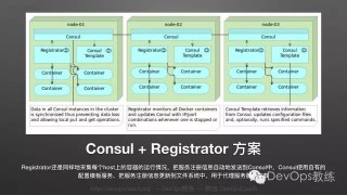 devops2.0的工具集的简单介绍