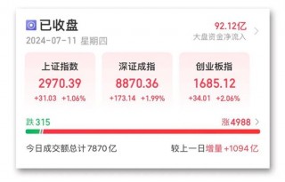 热搜!A股放量！