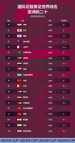 2026年世界杯赛程(2026年世界杯赛程时间表最新)