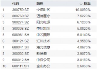 创业板行情类似2015年？倒车接人，资金跑步进场！硬科技宽基——双创龙头ETF（588330）近2日狂揽10亿元！