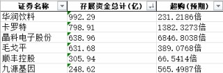 突破600亿港元！“国货彩妆之一股” IPO认购火热