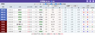 竞彩足球比分结果查询(大赢家足球即时比分直播)