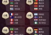 2018俄罗斯世界杯战绩表(2018俄罗斯世界杯战绩表格)