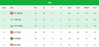 足球五大联赛积分榜(2020一2021足球五大联赛积分榜)
