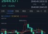 金价日内高点回落逾10美元！接下来如何走？FXStreet高级分析师最新金价技术分析