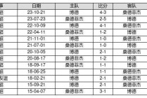 今天十四场足球推荐(今天十四场足球推荐最新预测分析)