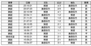 今天十四场足球推荐(今天十四场足球推荐最新预测分析)