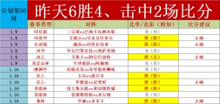 2022欧洲杯全部战绩比分(2022欧洲杯全部战绩比分表)