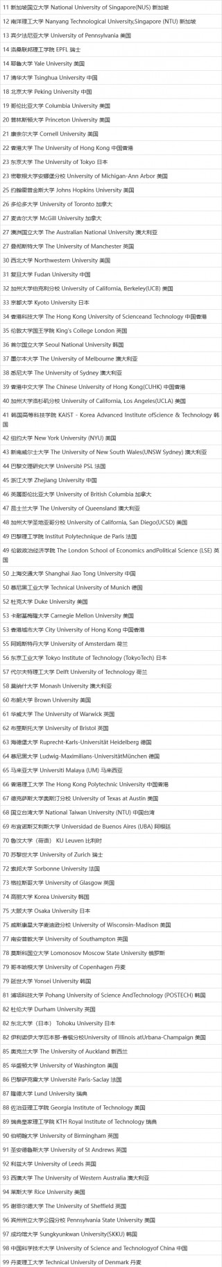 世界排名前100的大学(俄罗斯世界排名前100的大学)
