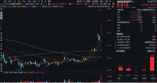 质变时刻？港股互联网ETF（513770）盘中再度暴拉近6%，基金经理丰晨成火线解读！