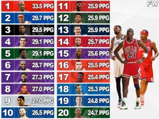 nba历史得分榜百度百科(nba历史得分榜百度百科排名)