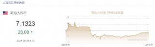 人民币中间价报7.1323，上调23点