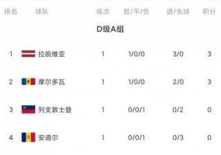 2022世界杯阿根廷赛程(2022世界杯阿根廷赛程录像)