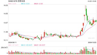 业绩迎拐点？ 浙商证券第三季度净利润环比增42.73%