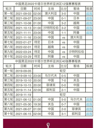 世界杯预选赛2022赛程直播(世界杯预选赛2022赛程直播视频)