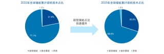 布局华为产业链，这些ETF值得关注(布局华为产业链,这些etf值得关注吗)