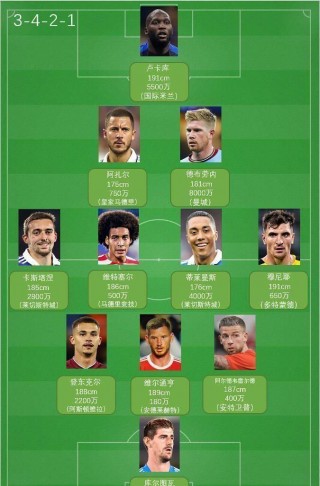 2022世界杯32强对阵图(2022世界杯32强改48强)