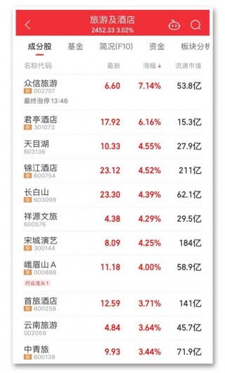 热搜!A股放量！