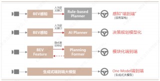 出租司机先别慌，智驾行业的程序员们会更早被 AI 抢饭碗