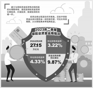 关于利好来了！事关近27万亿元险资投资的信息