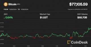 硅谷成大选赢家！七巨头市值一周增9000亿美元，马斯克3000亿美元身家稳居全球之一