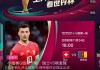 世界杯直播观看cctv(世界杯直播观看平台免费官网)