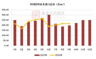 【原木专题】木本水源：原木期货上市预热——供需结构篇