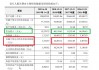 中信建投多家IPO保荐项目与紫晶存储类似 上市前盈利火箭式蹿升上市后瀑布式下降