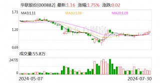 华联股份：与首农集团、华联集团签署战略合作协议