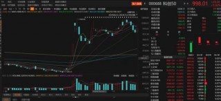 数日阴跌后，A股反弹！