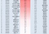 11月最受青睐ETF：广发中证A500ETF龙头获净申购125.45亿元，国泰中证A500ETF获净申购115.08亿元（名单）