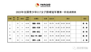 今年女排有哪些比赛2023(2024年中国女排有哪些赛事)