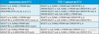 hive工具集(hive sql工具)